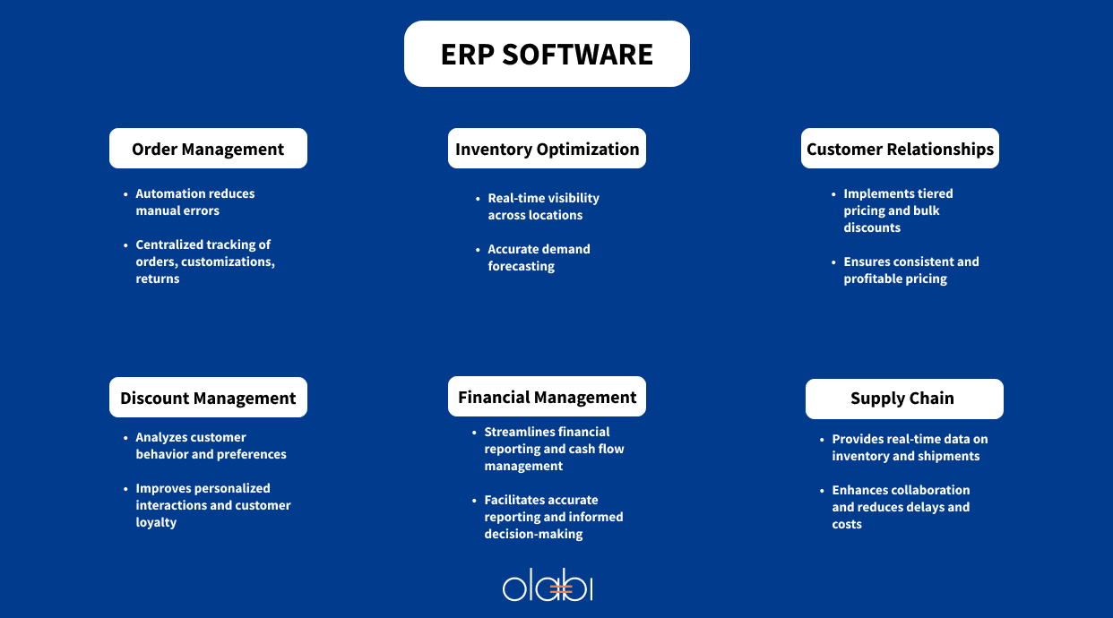 Olabi ERP Software