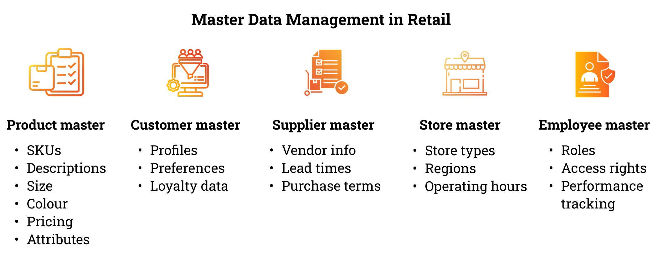Master data management in retail