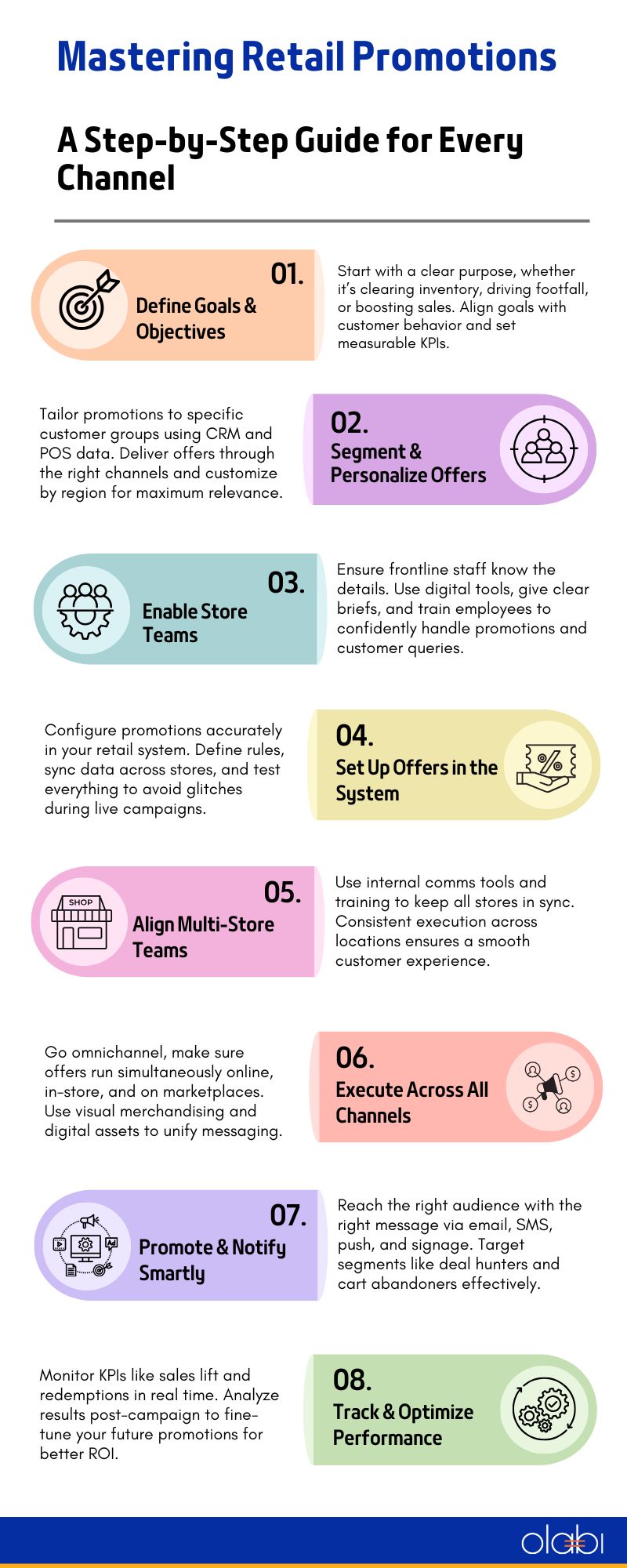 Mastering Retail Promotions: A Step-by-Step Guide for Every Channel