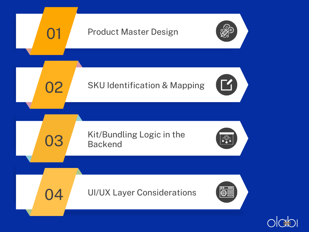Tech Stack Required for Modern Retail Platforms to Manage SKU variants, kits and bundles at Scale