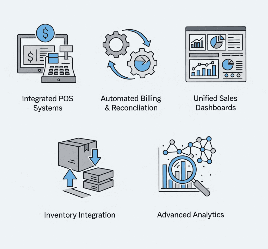 Shop-in-Shop Model: The Hidden Struggle with Billing and Sales Tracking