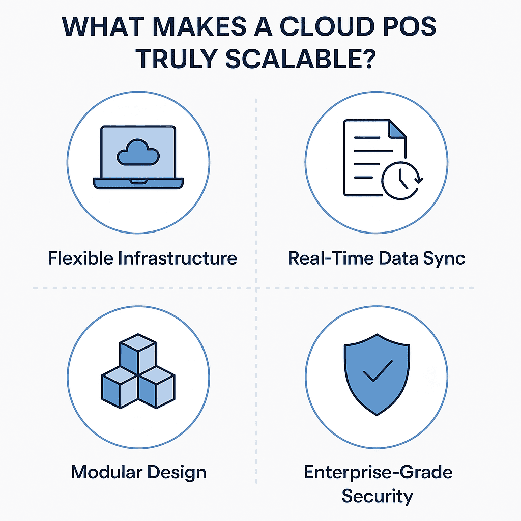 Scalability through Cloud POS