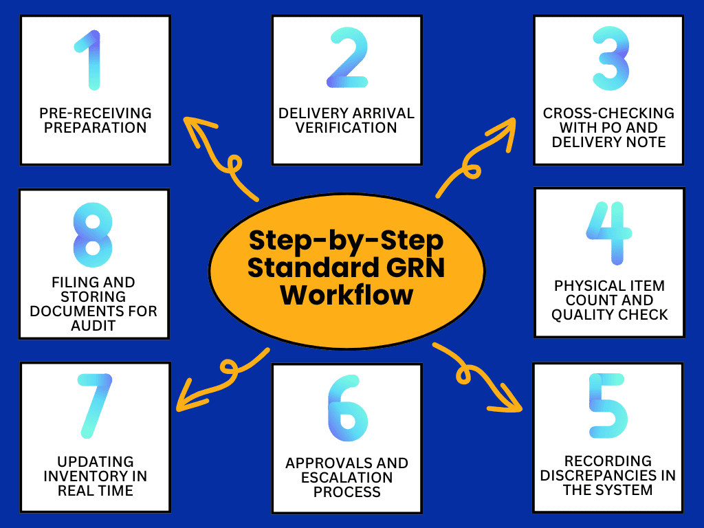 Step-by-Step Standard GRN Workflow
