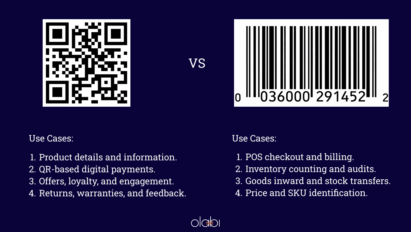 Barcodes vs QR code Use cases