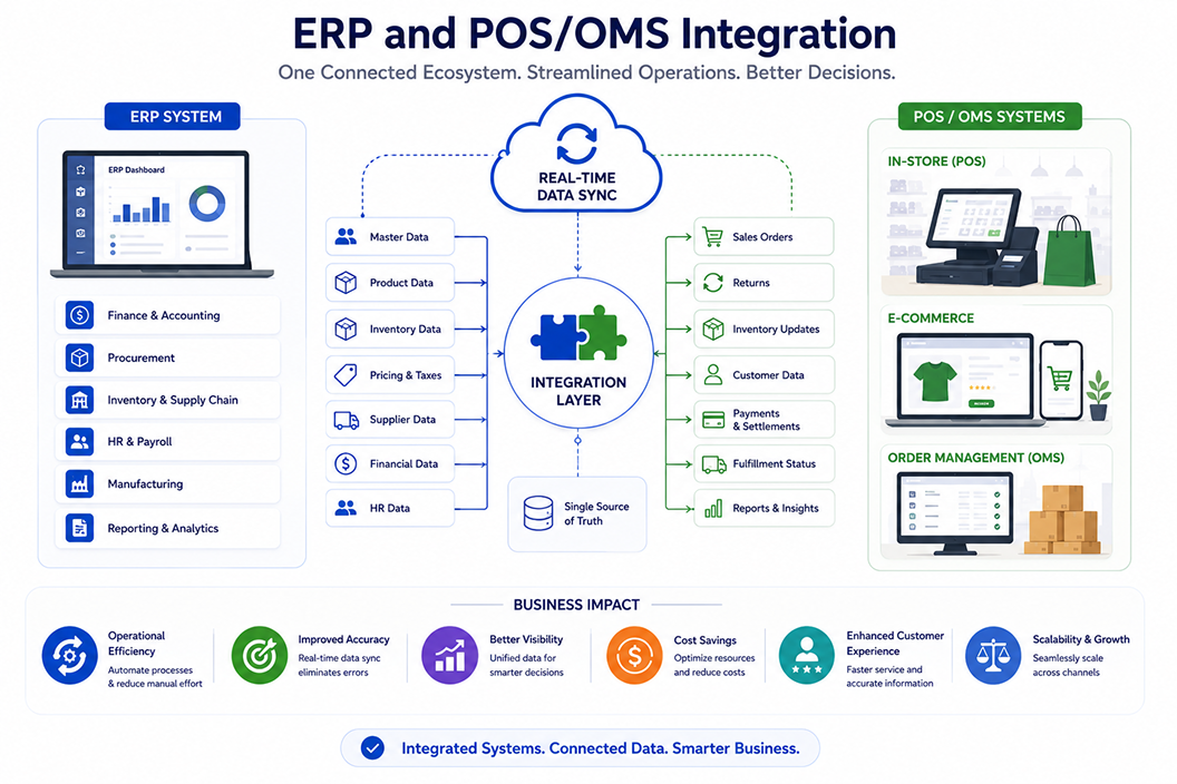 ERP and POS/OMS Integration