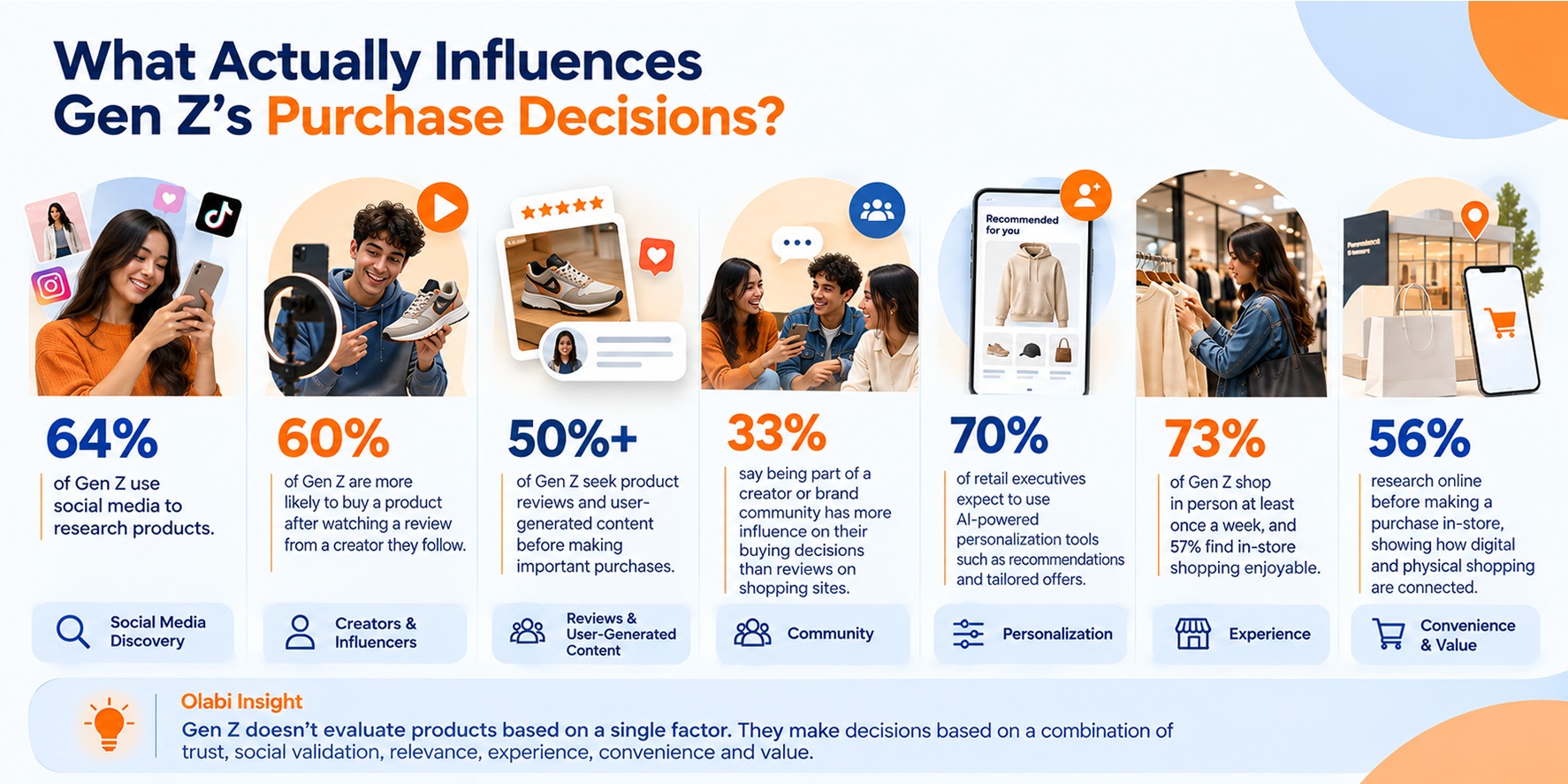 What Actually Influences Gen Z's Purchase Decisions?